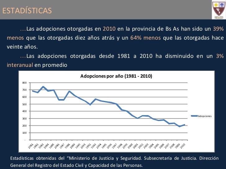 Adopcion homosexual estadisticas